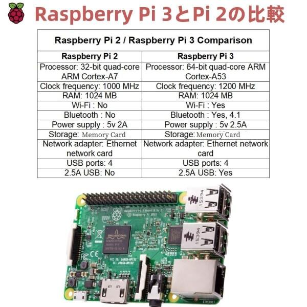 C∞VESIRI Raspberry Pi 3 ModelB 技適対応品 ラズベリーパイ