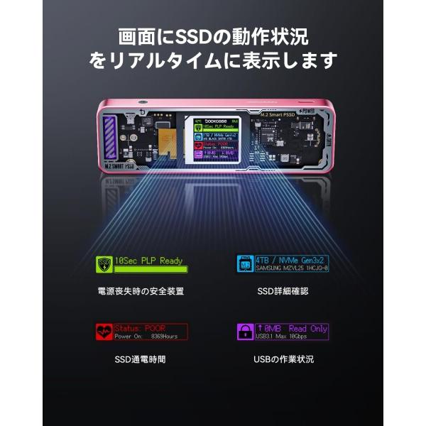 DOCKCASE M.2 NVMe SSDケース USB 3.2 Gen 2 Type-C (10 Gbps) IPS液晶ディスプレイと10秒 電源保護(PLP) 2230/2242/2260_1