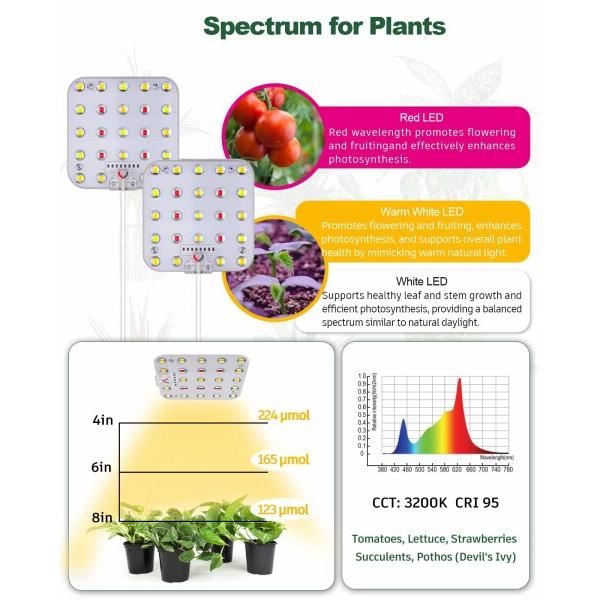 DOMMIA植物育成ライト、4個入り、あたたかい白色、調光可能な植物育成、光学レンズ付き全スペク_3