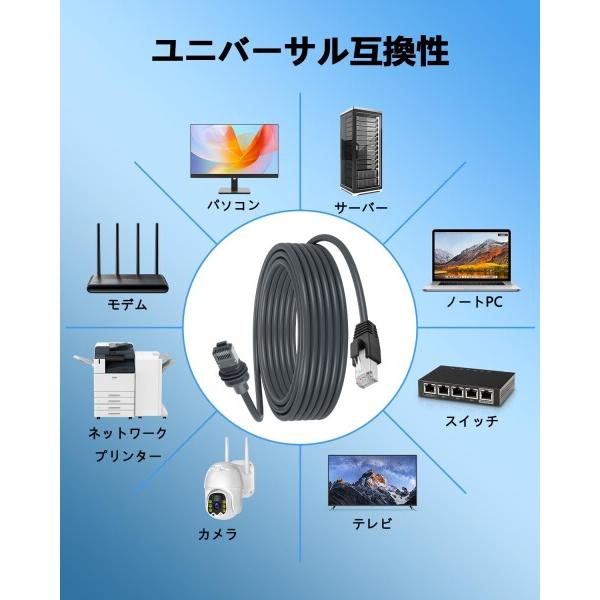 CERRXIAN Starlink Miniキット用 Starlink-RJ45変換ケーブル