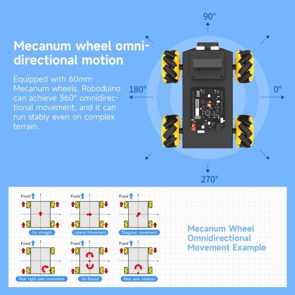Yahboom 全方向ホイール AI インテリジェント ロボット キット ESP32 カメラ アプリ制御付き UNO R3 との画像
