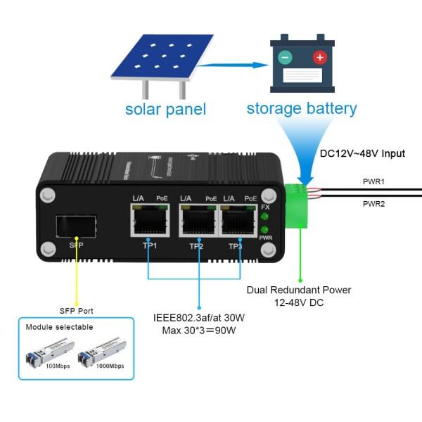 産業用ギガビット 3 ポート PoE イーサネットスイッチ PoE ファイバスイッチ、 100/1000M 適応 SFP ス_1
