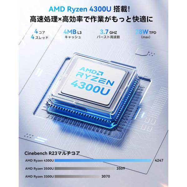 【新品未開封】NiPoGi ミニpc Ryzen 4300U NIPOGI mini pc Ryzen 4300U 動作より安定 4C/4T 最大3.5GHz Win11 Pro