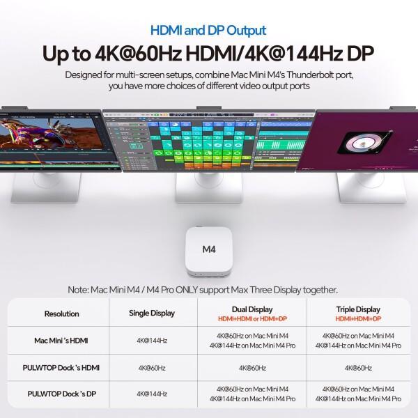 PULWTOP USB C ハブ ドッキングステーション Mac Mini M4/M4 Pro 2024 & VESAマウント対応、Mac Mini M4 ハブ (8TB