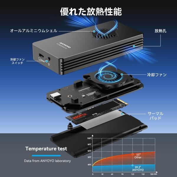 ANYOYO 80Gbps M.2 NVMe SSD エンクロージャー（冷却ファン搭載