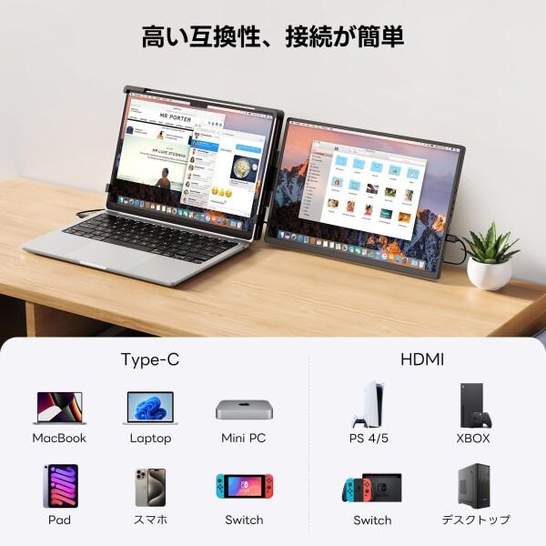 デュアルモニター Omiodo 14.1インチ 1200P FHD モバイルモニター USB