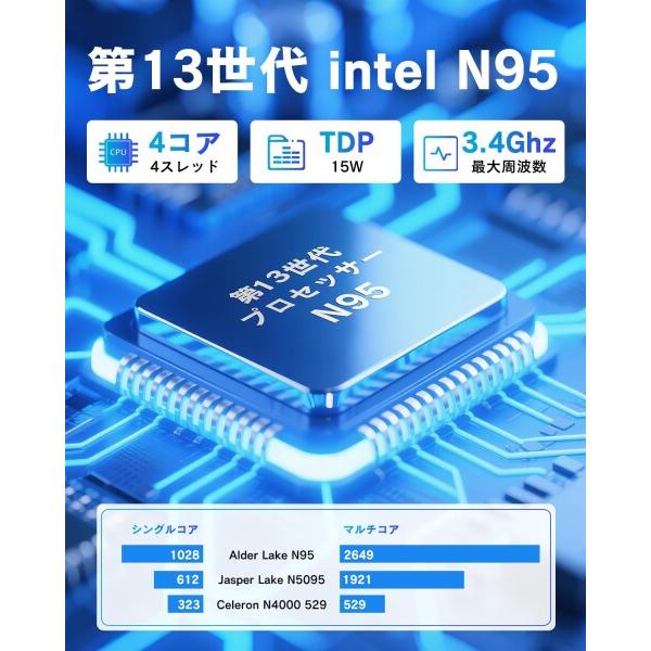 Dobios ノートパソコン Office 2024搭載 Windows 11Pro搭載 15.6インチ DDR5 16GB Nvme SSD1TB 高性能CPU N95 USB3.0/Typの画像