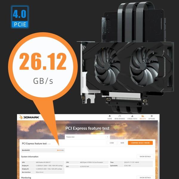 GLOTRENDS ダブルリバース PCIe 4.0 ライザーケーブル（ミニITX