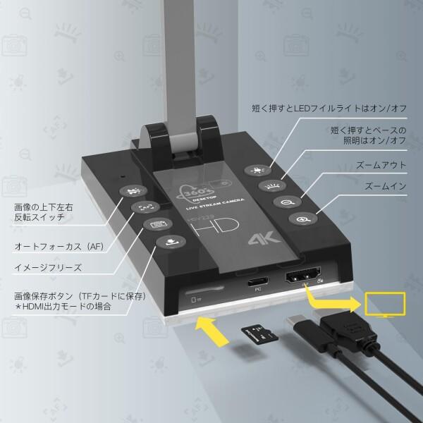 ActionRing 書画カメラ 4K 1500万画素 webカメラ プロジェクターに直接