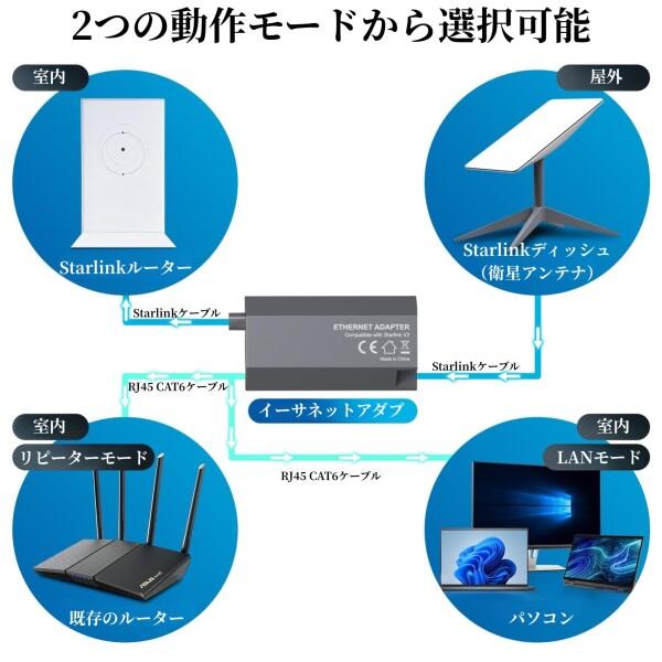Starlink スターリンク 用 イーサネットアダプター（長方形型）V2