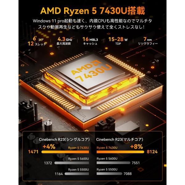 NiPoGi ミニpc ryzen AMD Ryzen 5 7430U新登場 6C/12T 4.30GHz 16GB