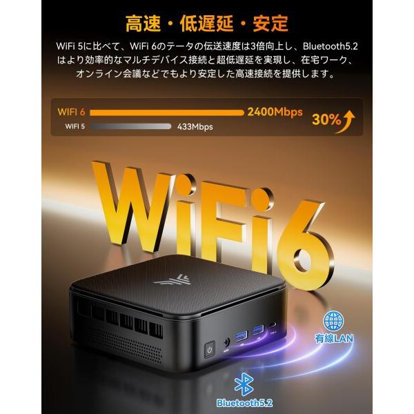 NiPoGi Ryzen7 16GB/512GB Windows11 ミニPC NIPOGI-Mini-Gaming-PC-AMD-