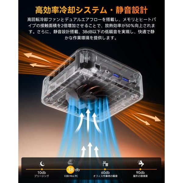 NiPoGi ミニpc ryzen AMD Ryzen 5 7430U新登場 6C/12T 4.30GHz 16GB