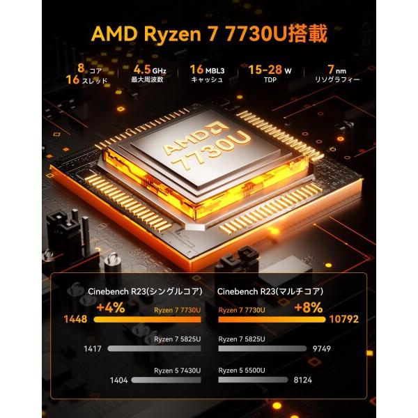 NiPoGi ミニPC 新品 Ryzen 7 7730U 16GB 512GB NiPoGi ミニpc Ryzen 7 7730U 8C/16T 最大4.5GHz mini pc ryzen 16GB