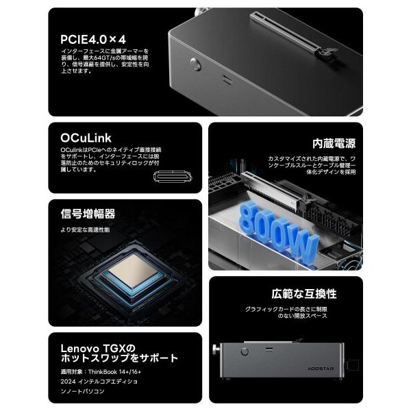 外付けGPUセット（oculink + 外部電源） 西川和久の不定期コラム】OCuLinkでミニPCにGeForceを後付け！？高速