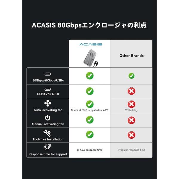 ACASIS 80Gbps M.2 NVMe SSDエンクロージャ、（冷却ファン搭載） m.2