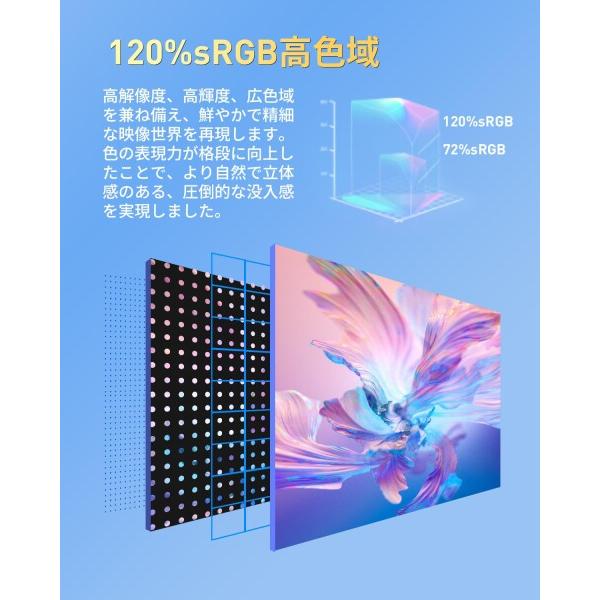 モバイルモニター 16インチ 1920*1200 ポータブルモニター ノートPC
