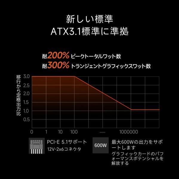 PCCOOLER CPS KN1000 完全モジュラー電源ユニット、80 PLUS Gold 1000W