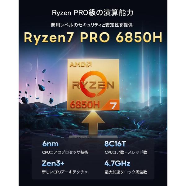 AOOSTAR GT68 ミニpc ryzen 7 Pro 6850H (8C/16T 4.7GHz) 16G RAM 1TB