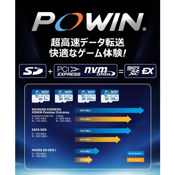 POWIN microSDXC Expressカード 512GB Nintendo Switch 2対応 最大読込