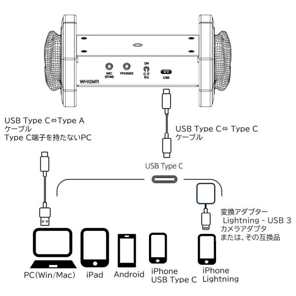 WHISMR〈ウイスマー〉 W-BM1 バイノーラルマイク ASMRマイク USBマイク シリコン製耳の画像