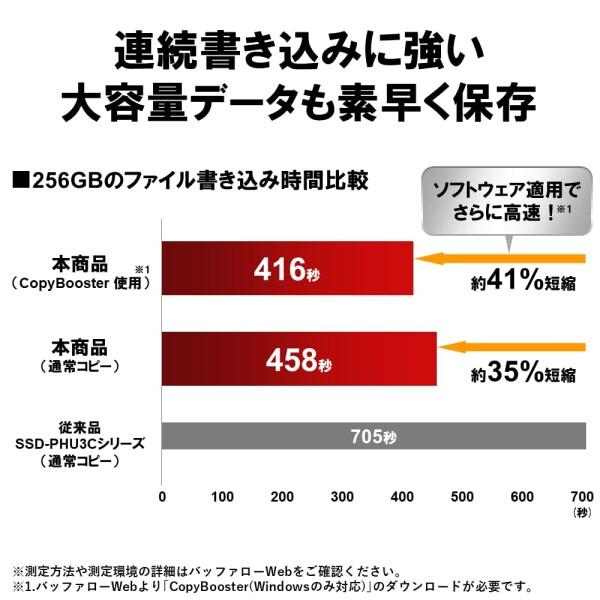 バッファロー SSD 外付け 1TB USB3.2 Gen2 Type‐C 最大読出速度1050MB/秒 防塵防滴 IP55 耐衝撃 MILの画像