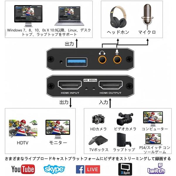 4Kキャプチャーボード Switch対応 4K パススルー 機能を搭載しています