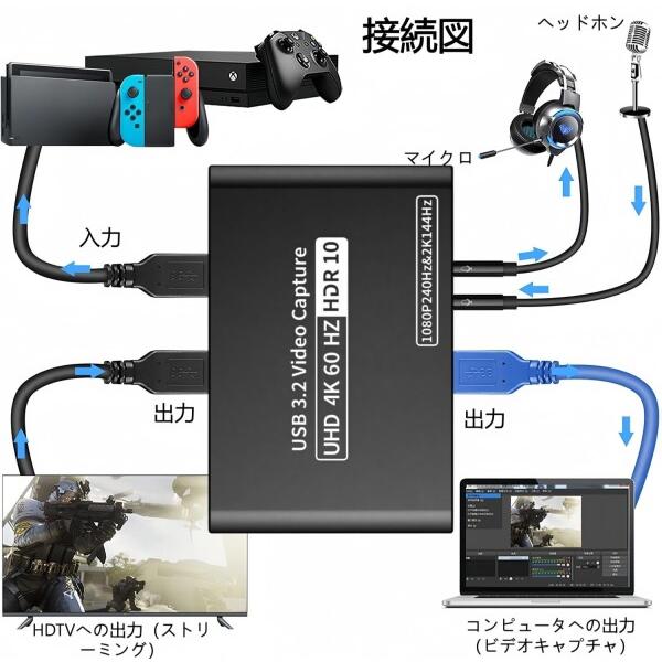 4K@60Hz HDMI キャプチャーボード Switch対応 パススルー 機能を搭載し