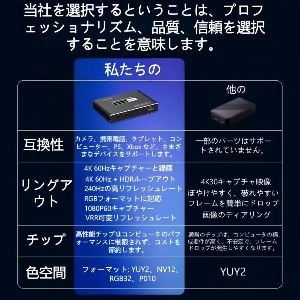 4K@60Hz HDMI キャプチャーボード Switch対応 パススルー 機能を搭載し