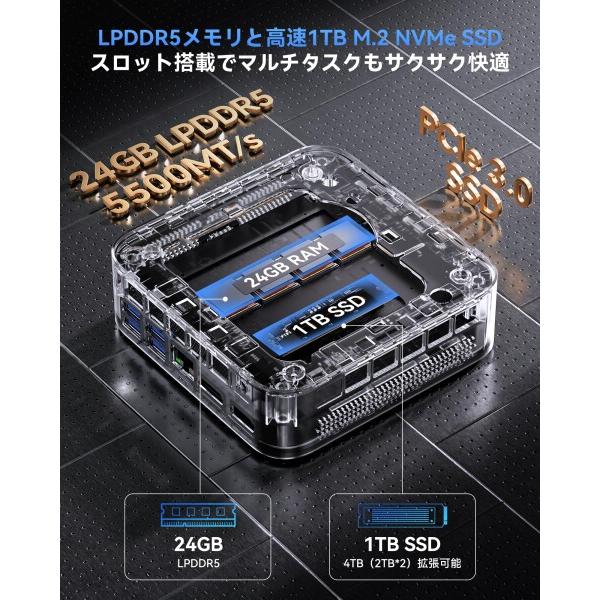 NiPoGi ミニpc AMD Ryzen 7 7735HS 最大4.75GHz 8C/16T 24GB LPDDR5+