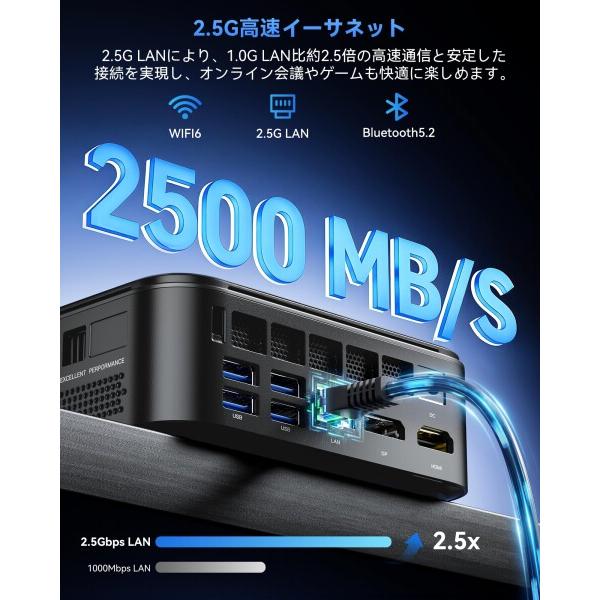 NiPoGi ミニpc AMD Ryzen 7 7735HS NiPoGi E3B AMD Ryzen™ 7735HS/7730U/7430U Mini PC – NIPOGI