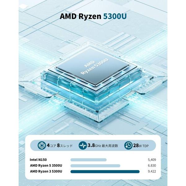 Getorli ミニPC AMD Ryzen 5300U搭載 -16GB RAM 512GB SSD デュアル2.5