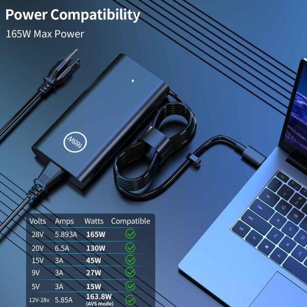 165W GaN USB C ノートパソコン充電器 対応機種 Dell XPS 17 9720 9730
