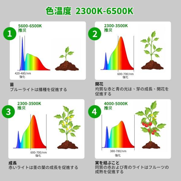 chiphy 植物育成ライト植物成長ライトled 室内植物栽培 高さ調節可能