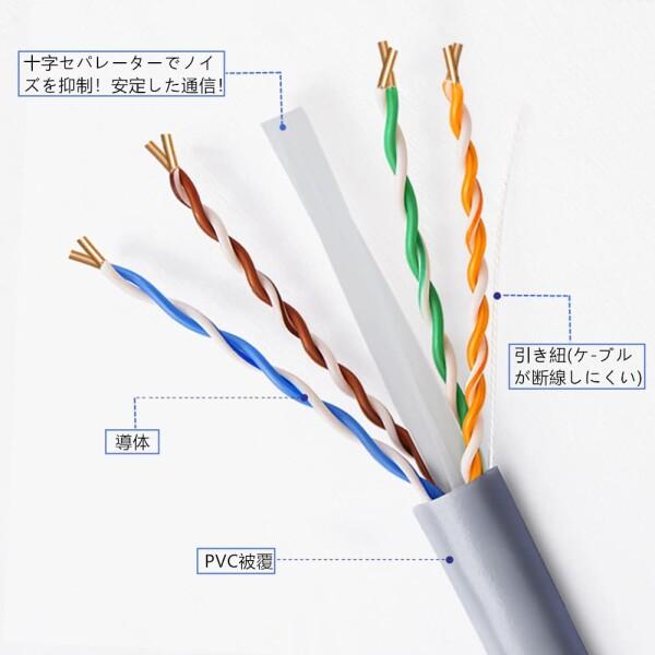 100m LANケーブル cat6 自作用 ランケーブル 企業用 工事用 単線 UTP 専用ピン付 PoE対応 グレ