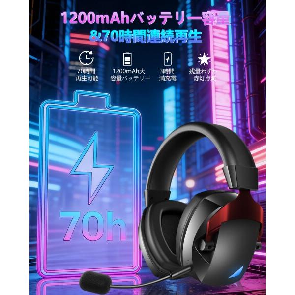 ps4 ゲーミングセット ゲーミングヘッドセット PS5/PS4アクティブノイズキャンセリング 最大