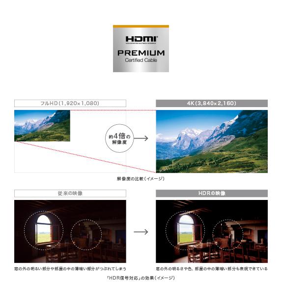 SONY（ソニー） プレミアム HDMIケーブル 2.0m 4K 60P/4K HDR/Ultra HD