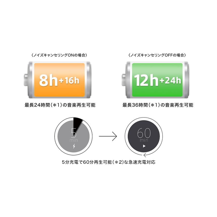 SONY（ソニー） ワイヤレスノイズキャンセリングイヤホン WF-1000XM4
