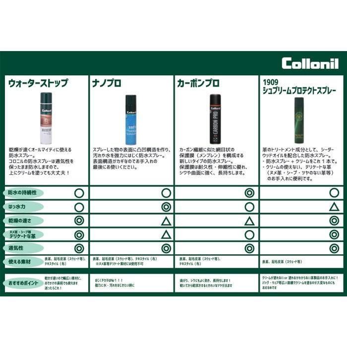 【正規取扱店】【Collonil】 コロニル ナノプロ防水スプレー ナノテクノロジーに基づいて開発された防水スプレー　靴・鞄・財布・ハンドバッグ・革小物｜chaos-accessory｜02