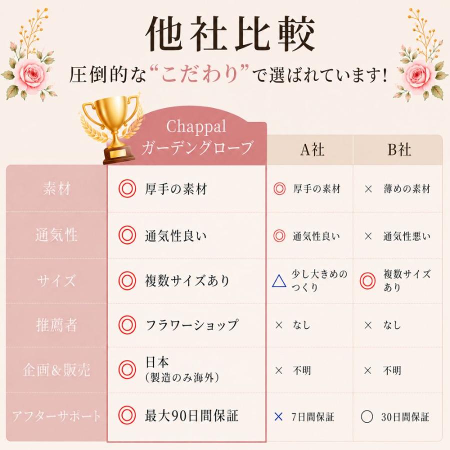 バラ用手袋 ガーデニンググローブ おしゃれ 園芸用手袋 バラ