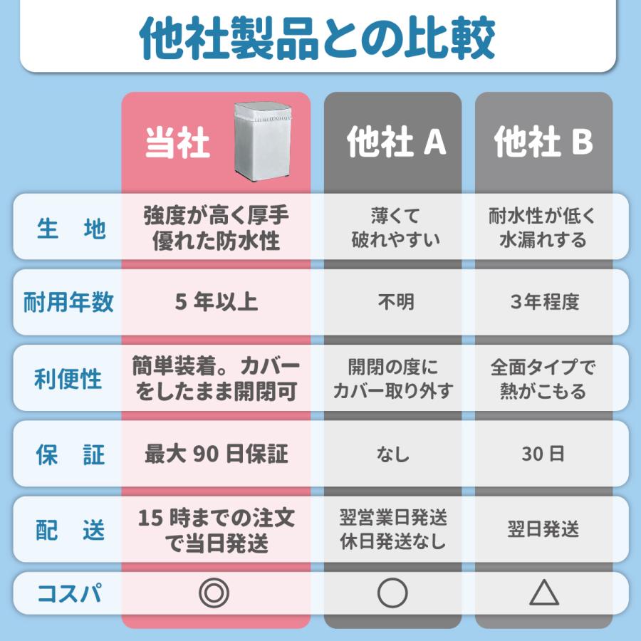洗濯機カバー 屋外 防水 日焼け防止 ファスナー 縦型 防水性アップ 厚手 雨風 保護 紫外線 日よけ | ブランド登録なし | 09