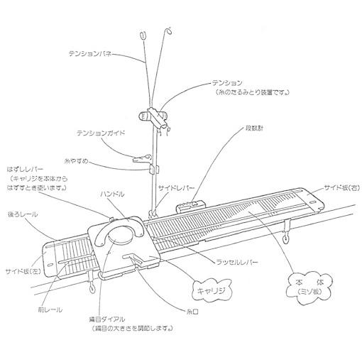 編み機 いとぼうちえ150 KI-150 ドレスイン編機（シルバー編み機 