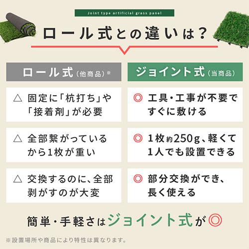 取引中　ジョイント式人工芝20枚セット① ぼん家具 芝生 リアル 人工芝 ジョイント式 20枚セット 30×30cm ロング