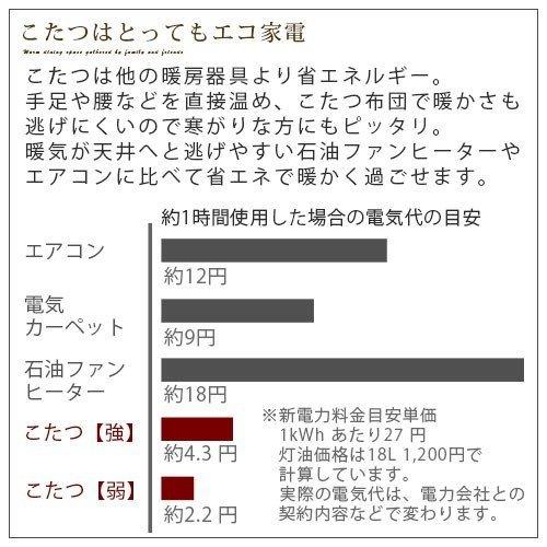 リビングこたつ おしゃれ こたつ 長方形 センターテーブル 120×80 木製 インダストリアル テーブル｜charisma-bon｜17