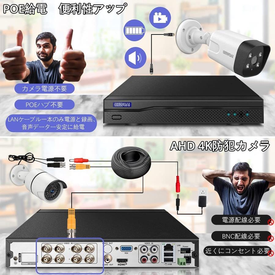 人気人気増設用カメラ 4k 800万画素 Poe 防犯カメラセット用 屋外 家庭
