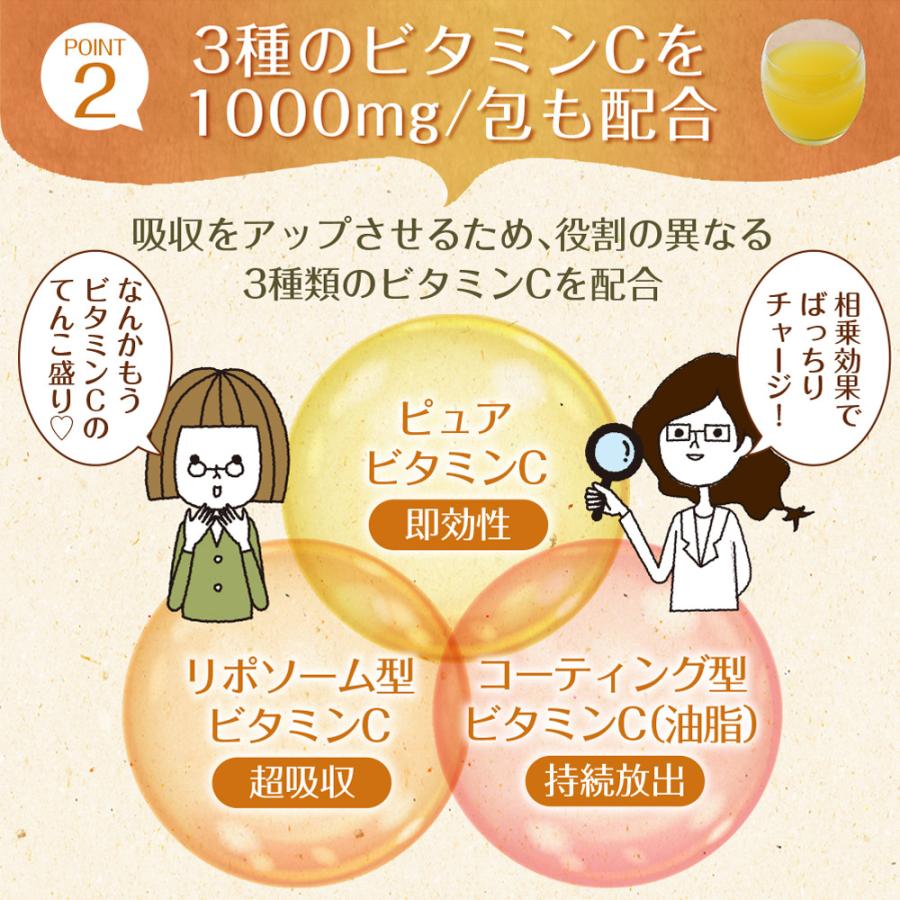 Z サジーと3つのビタミンC メール便 ダイエット 健康食品 サプリ