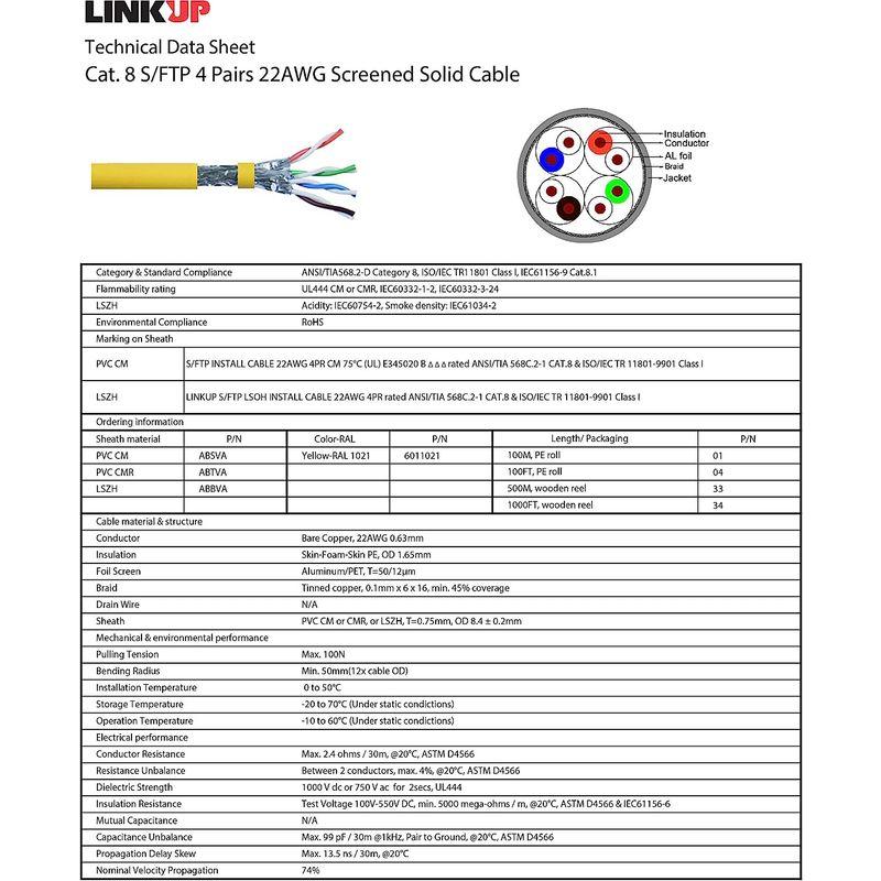 LINKUP Cat8 イーサネット パッチケーブルS/FTP 4ペア 22AWG スクリーン単線ケーブル | 2000MHz (2GHz) Cat8 イーサネット パッチケーブルS/FTP 4ペア 22AWG スクリーン単線ケーブル 2000MHz 2GHz