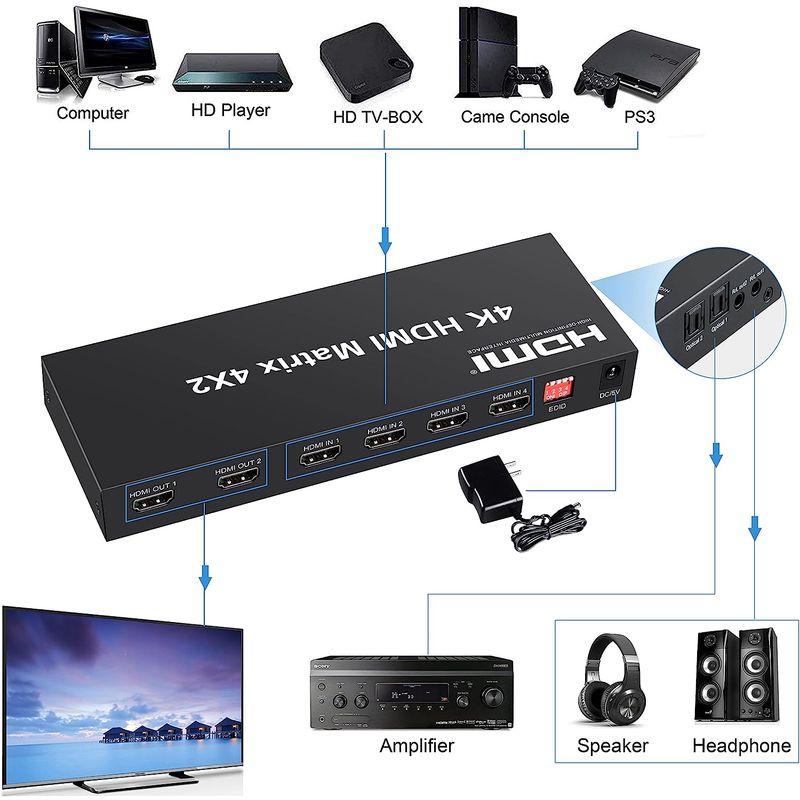 FERRISA 4K HDMI マトリックス セレクター 4入力2出力 音声分離器（光デジタル・オーディオ分離）HDMI スイッチャー スプ｜chatan｜03