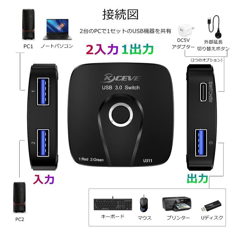 USB切替器、手動 3.0対応、高速転送、USB切り替え、PC2台用、2入力1出力(手元スイッチ付)…｜chatan｜04