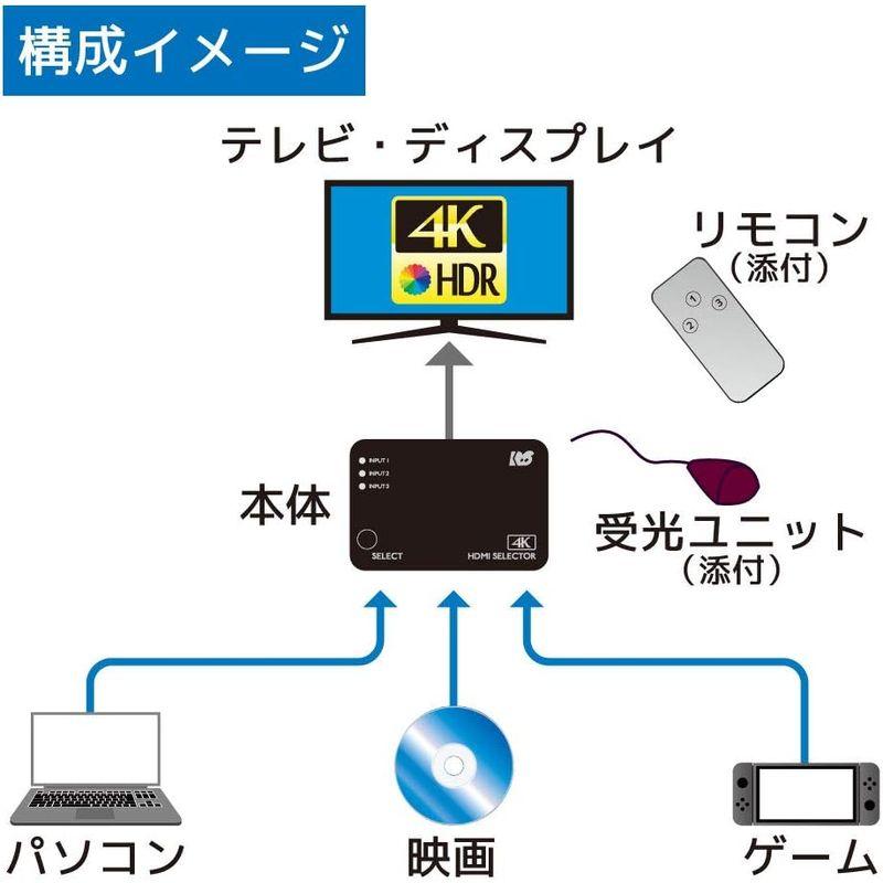 フルスペック4K対応の HDMI切替器 4K60Hz対応 切替器 RS-HDSW31-4KZ｜chatan｜10